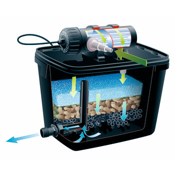 Kit Filtrapure 2000 Plus Set